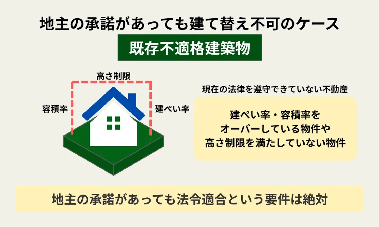 既存不適格建築物
