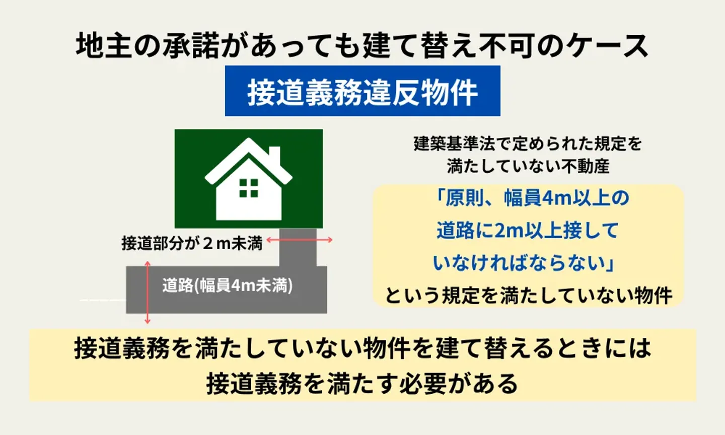 接道義務違反