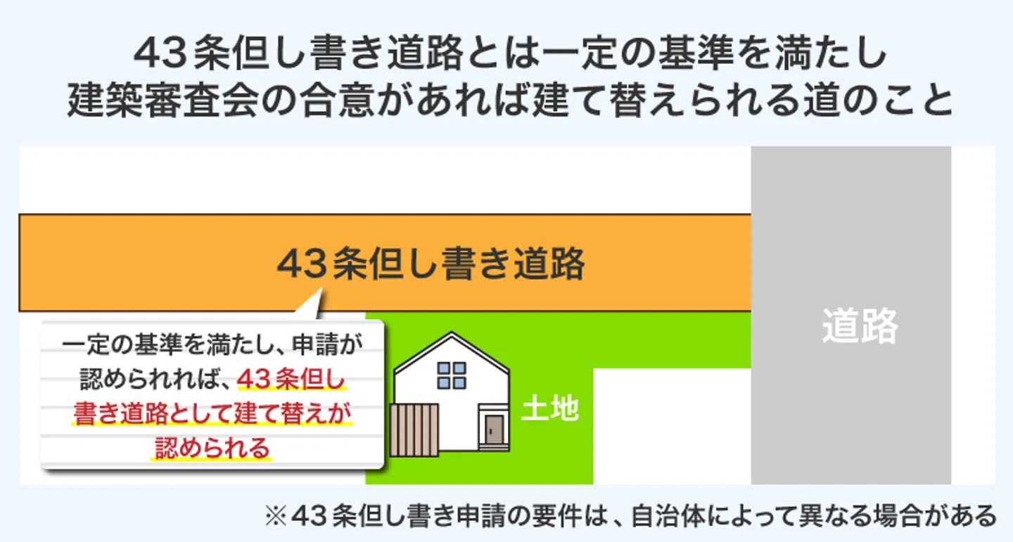 43条但し書き道路とは一定の基準を満たし 建築審査会の合意があれば建て替えられる道のこと