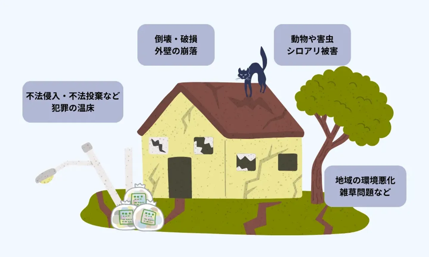老朽化が進んで近隣住民に悪影響を及ぼす可能性がある
