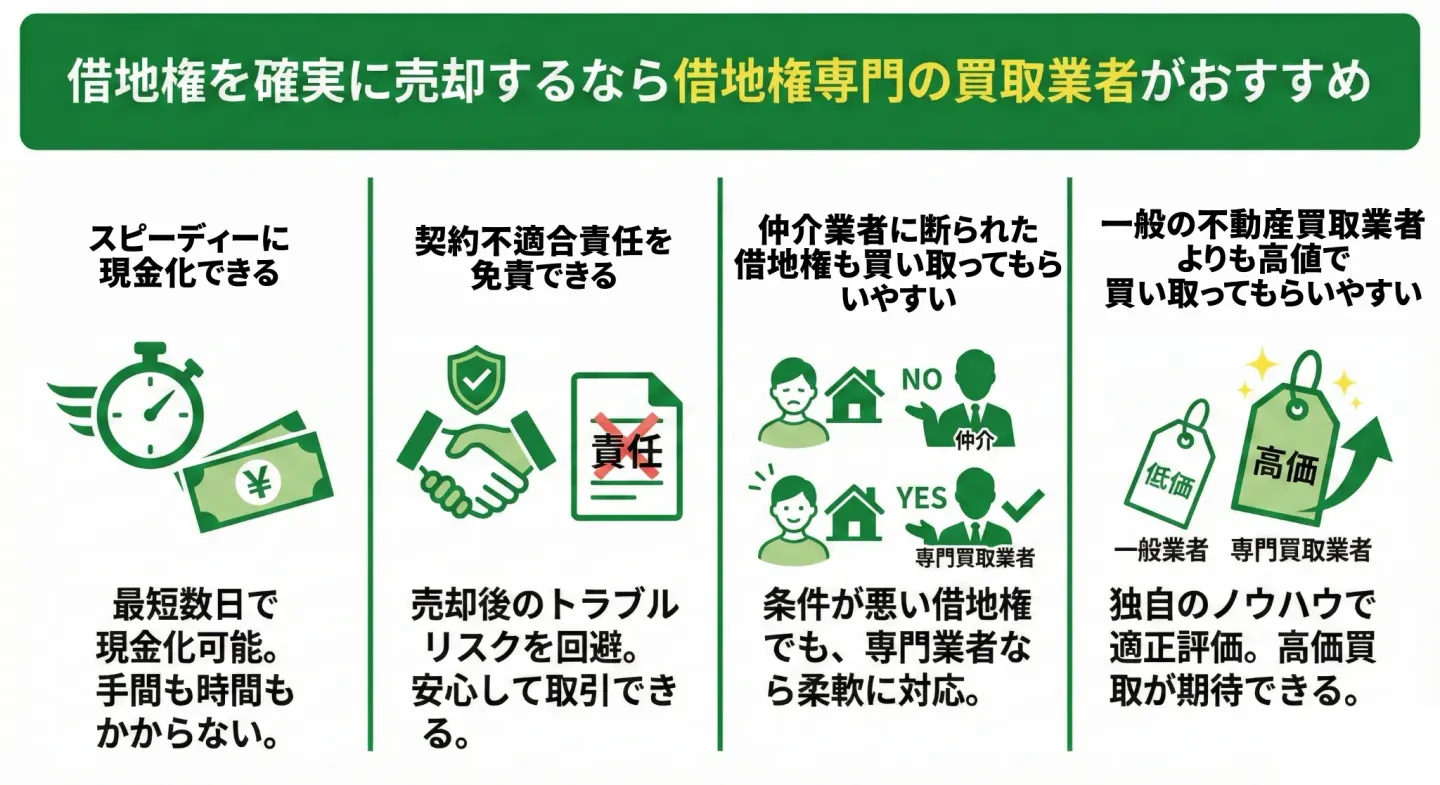 借地権を手間なく確実に売却したいなら借地権専門の買取業者への依頼がおすすめ